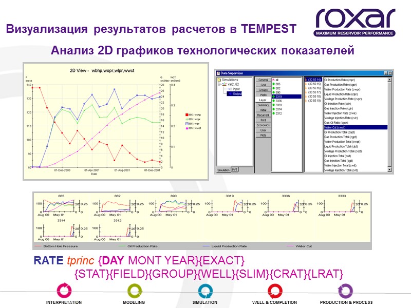 Визуализация результатов расчетов в TEMPEST Анализ 2D графиков технологических показателей  RATE tprinc {DAY